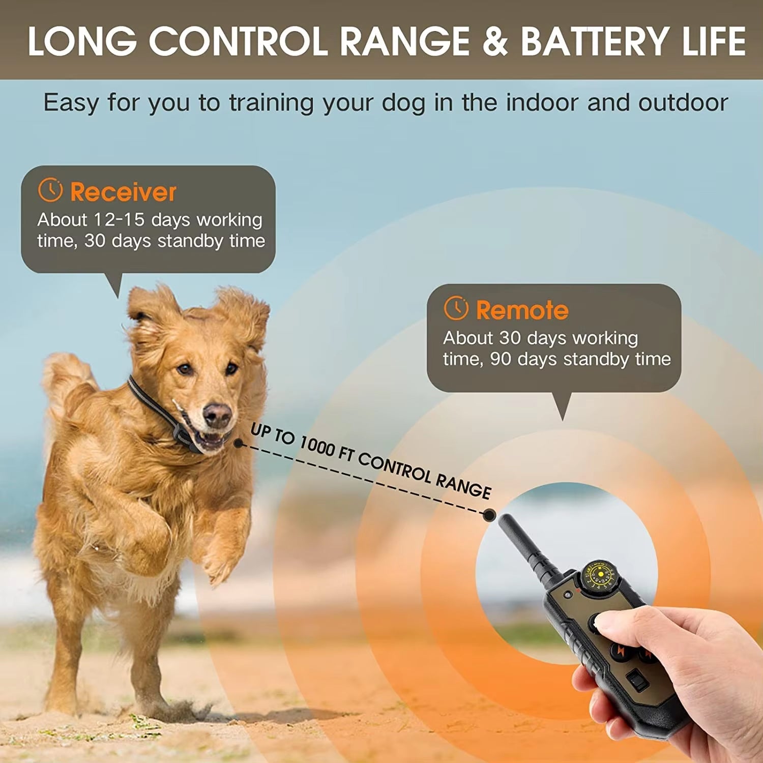ObeTrainy Dog Training Collar receiver and remote with control range illustration