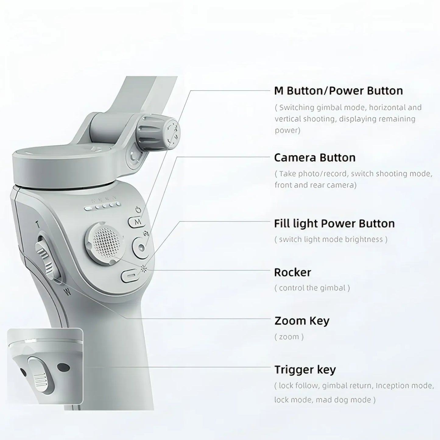Optego Gimbal control panel with labeled buttons on a white background