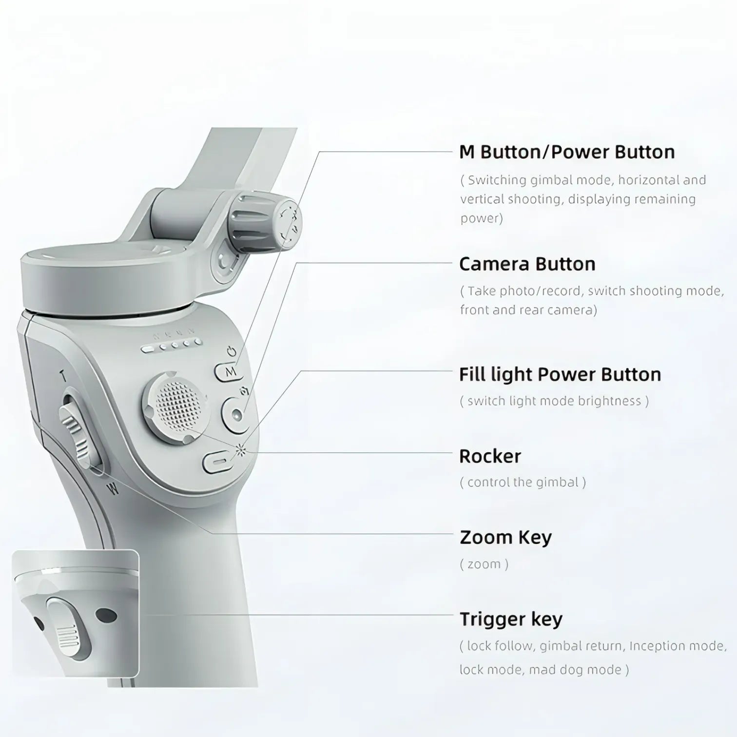 Optego Gimbal control panel with labeled buttons on a white background