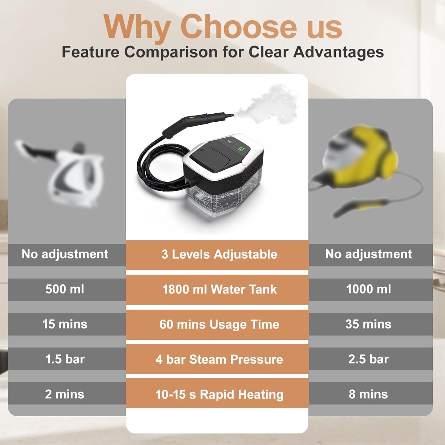 Comparison chart of a Plianx Handheld Steam Cleaner with features and specifications on a gray background.