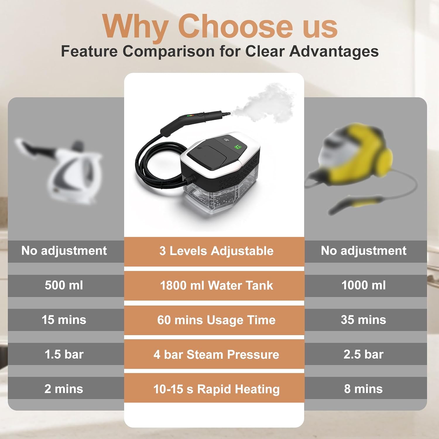 Comparison chart of a Plianx Handheld Steam Cleaner with features and specifications on a gray background.