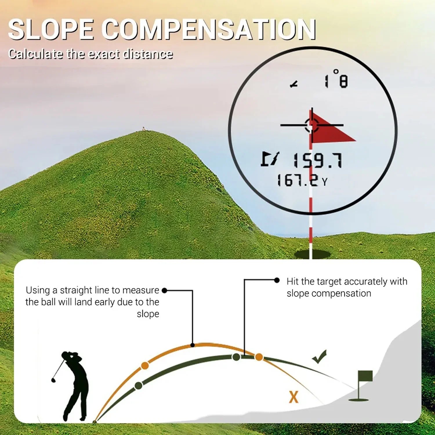 RangiMax Golf Rangefinder slope compensation diagram with a golf course background