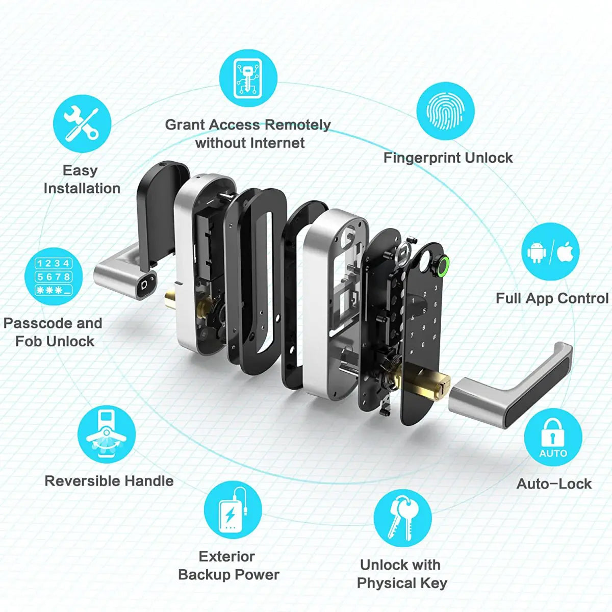 SafeeBolt Smart Door Lock with features listed on a white background