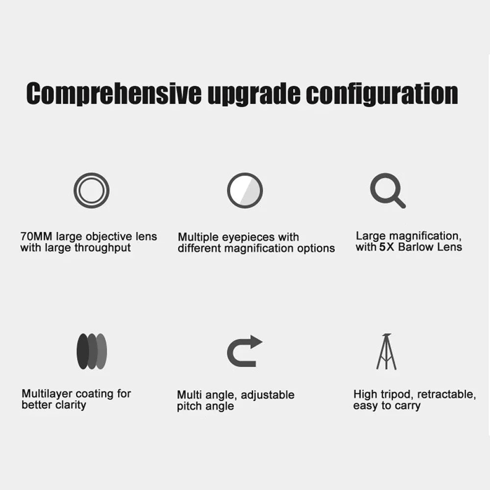 Diagram of comprehensive upgrade configuration with icons and text on a white background