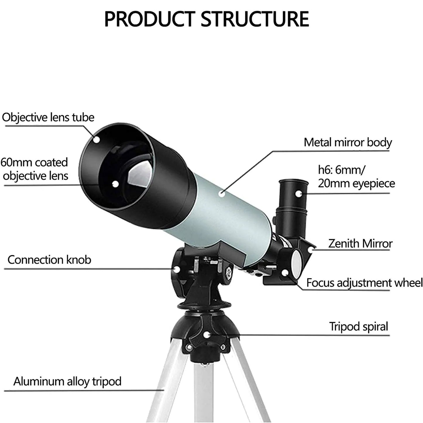 Diagram of a StarySeek Telescope with labeled parts on a white background