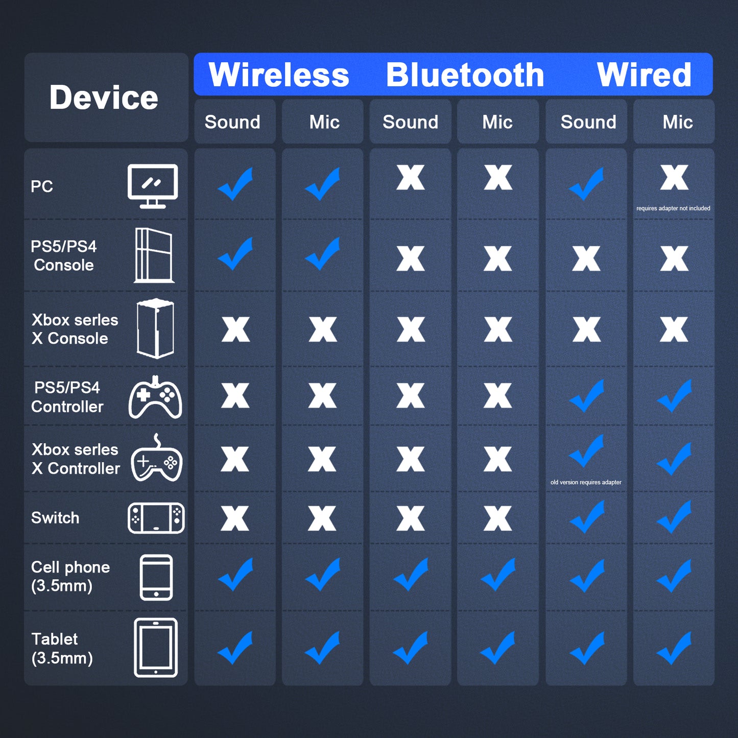 Swiftgrid Gaming Headset Device Compatibility