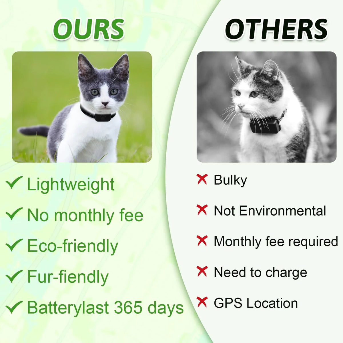 Tayvos Smart Pet GPS Tracker battery replacement