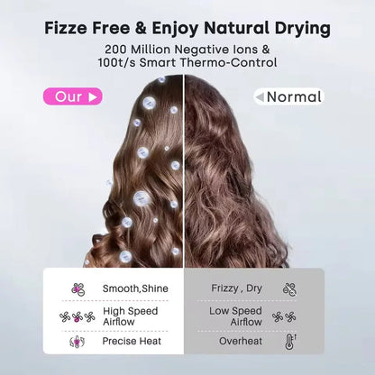 Comparison of hair with negative ions on one side and without on the other, highlighting features of a hair product.