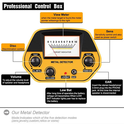 Diagram of a TeroTera Metal Detector control box with labeled components on a white background