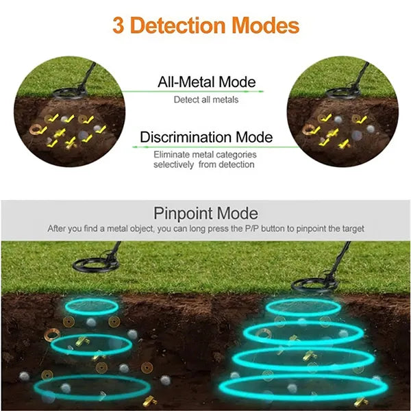 Three detection modes of a TeroTera Metal Detector with visual explanations on a grassy background.