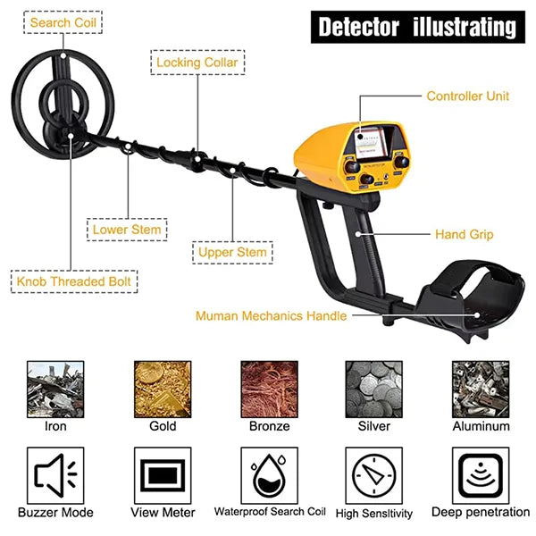 Diagram of a TeroTera Metal Detector with labeled parts and examples of detected materials.