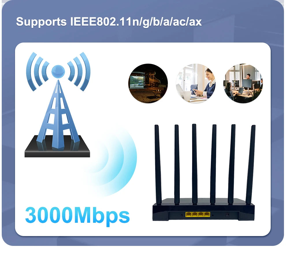 VAKODA Wi-Fi Router with antennas and text indicating support for various Wi-Fi standards and speed.