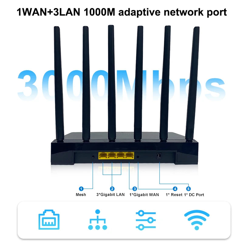 VAKODA Wi-Fi Router with multiple antennas and network port information on a white background