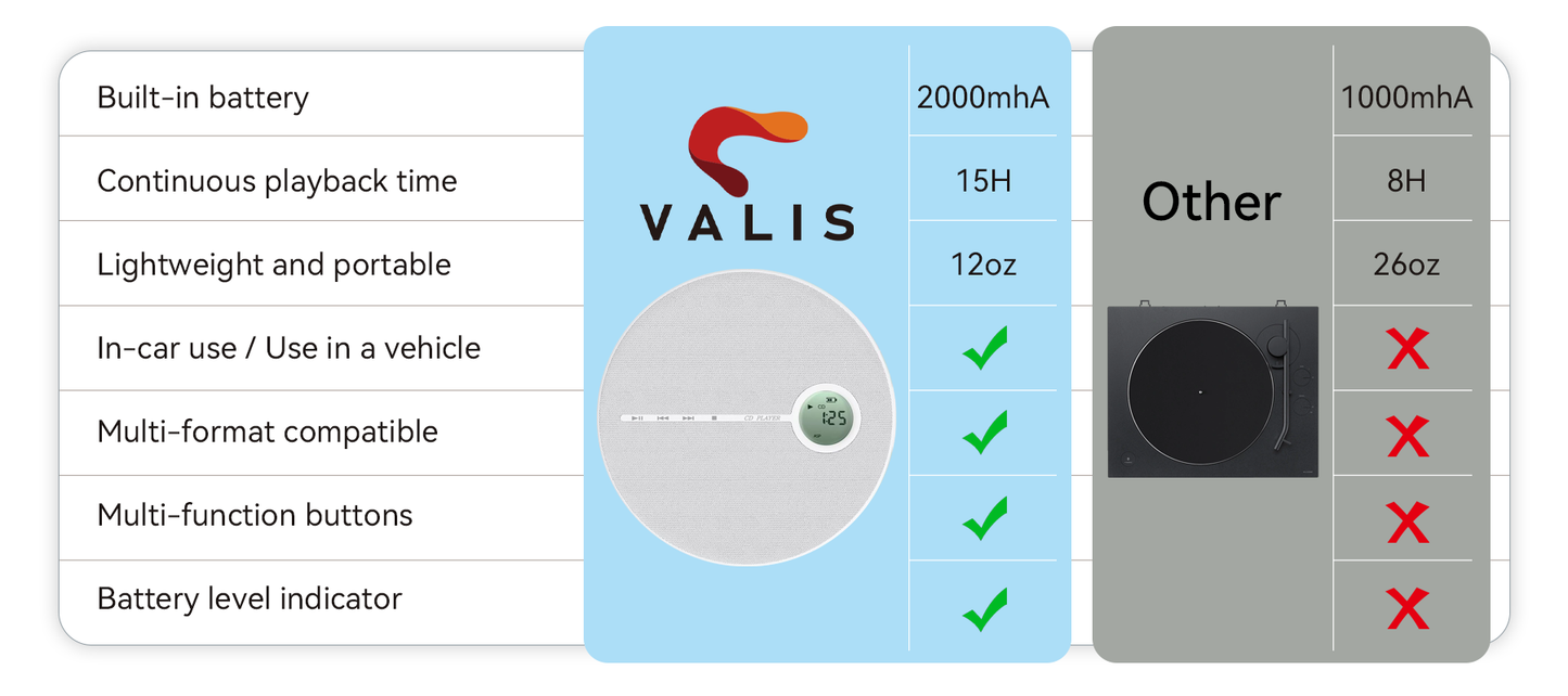 Valis CD Player chart of VALIS product features with a battery level indicator and another product.