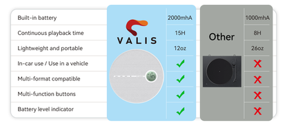 Valis CD Player chart of VALIS product features with a battery level indicator and another product.