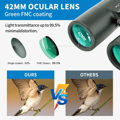 42MM OCULAR LENS with green FMC coating on a Warmax Binoculars, showing light transmittance comparison with a bird illustration.