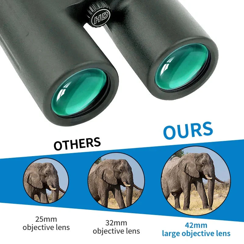 Warmax Binoculars with a focus on objective lens size comparison, featuring an elephant image.