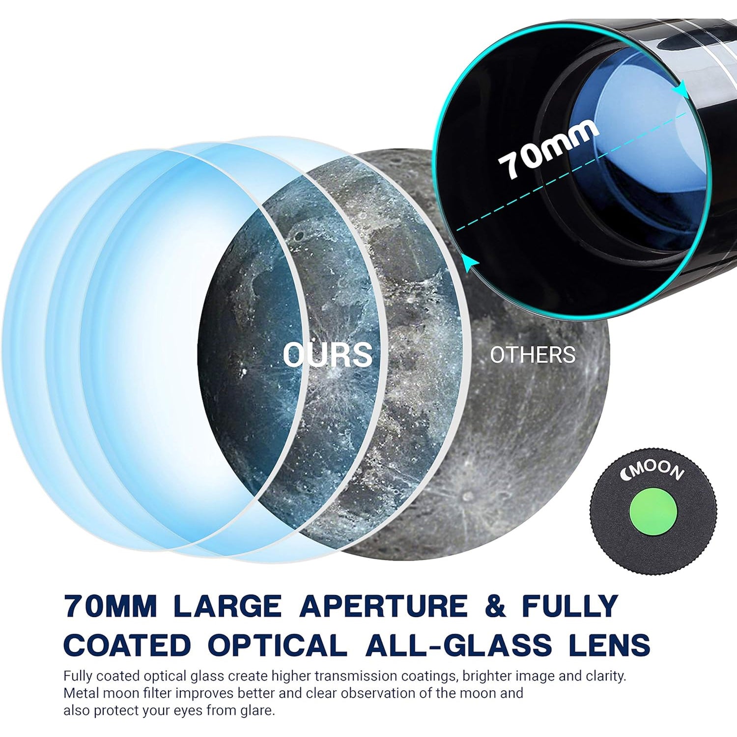 Comparison of 70mm large aperture lens with 'OURS' and 'OTHERS' labels on a white background.