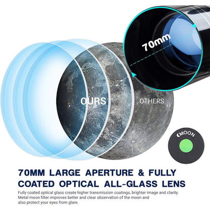 Comparison of 70mm large aperture lens with 'OURS' and 'OTHERS' labels on a white background.