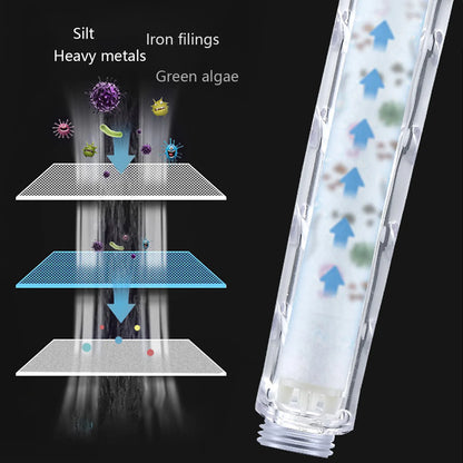 A Zenvora LED Handheld Shower diagram showing a transparent cylindrical filter cartridge on the right and an explanatory cross-section on the left with labels for silt, heavy metals, iron filings, and green algae, all on a black background.