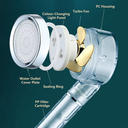 An exploded view diagram of a shower head with labeled parts including the water outlet cover plate, sealing ring, PP filter cartridge, color-changing light panel, turbo fan, and PC housing, shown on a dark teal background.