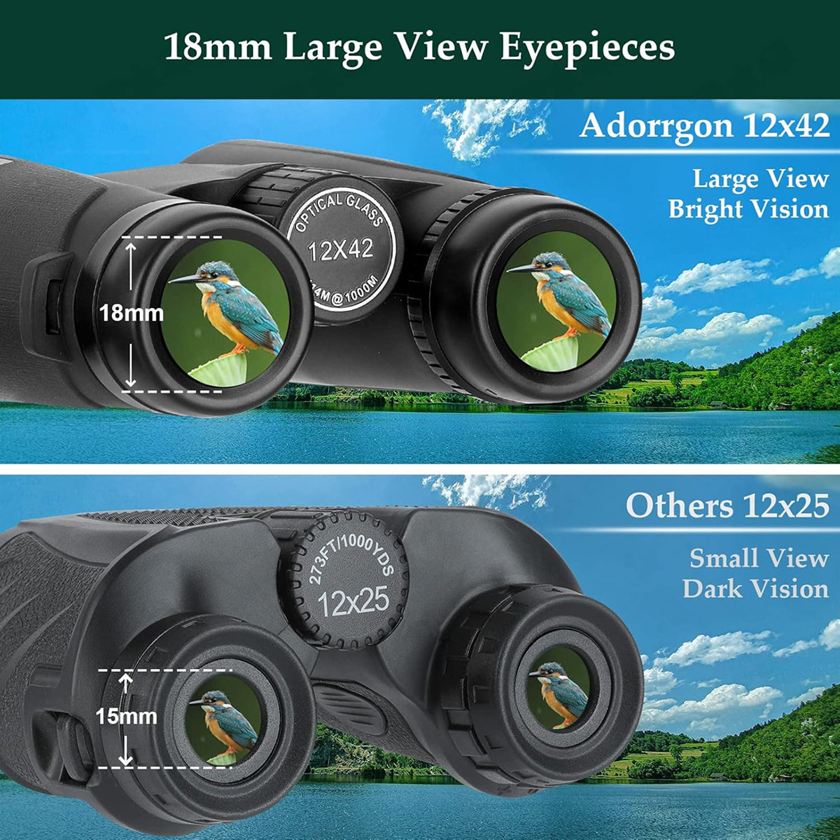 AvidiLens Binoculars detail view