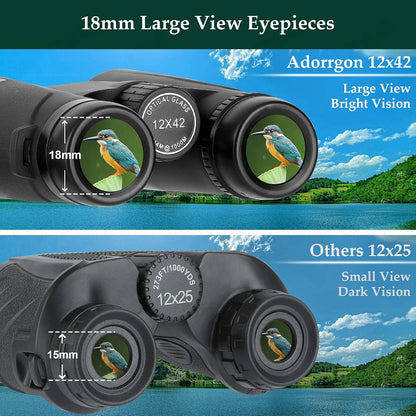 AvidiLens Binoculars detail view