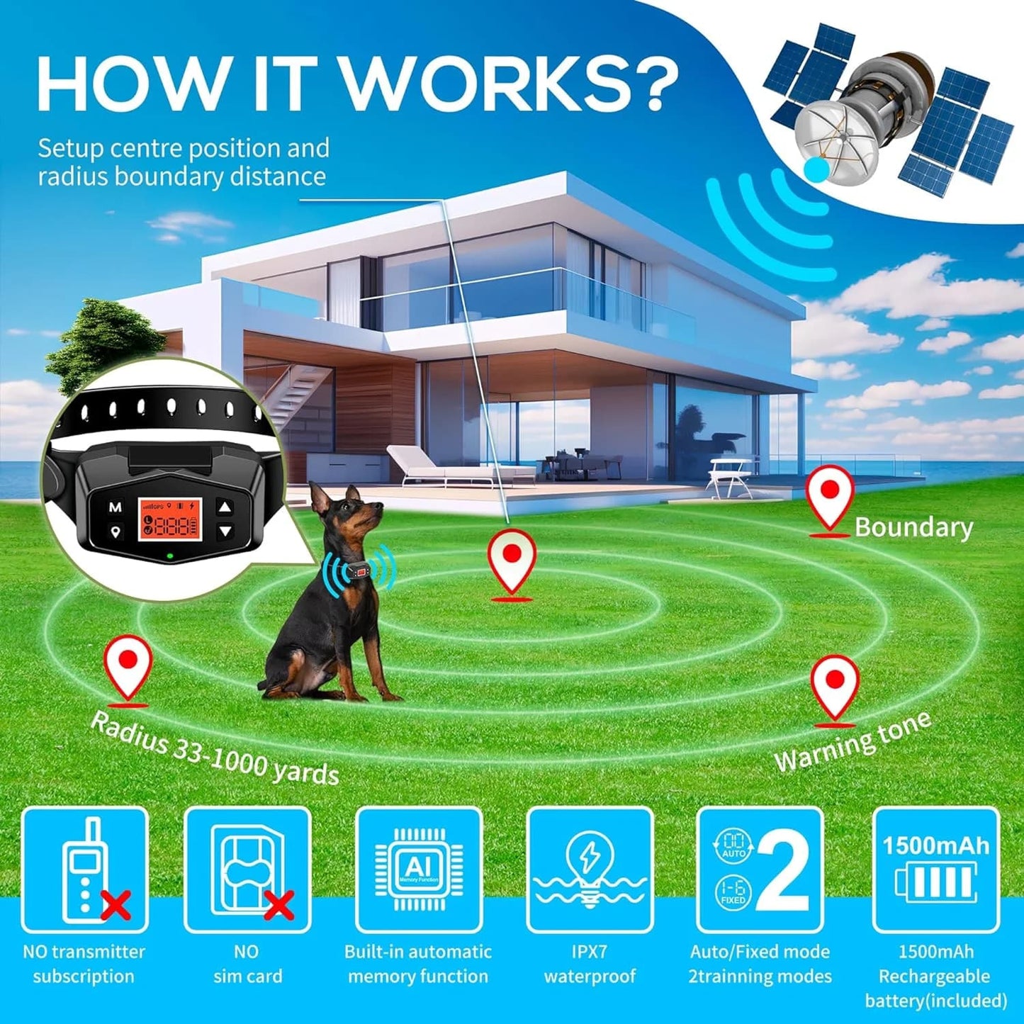 Diagram of a HavinFen GPS Dog Fence system with a house, dog, and labeled features on a grassy area.