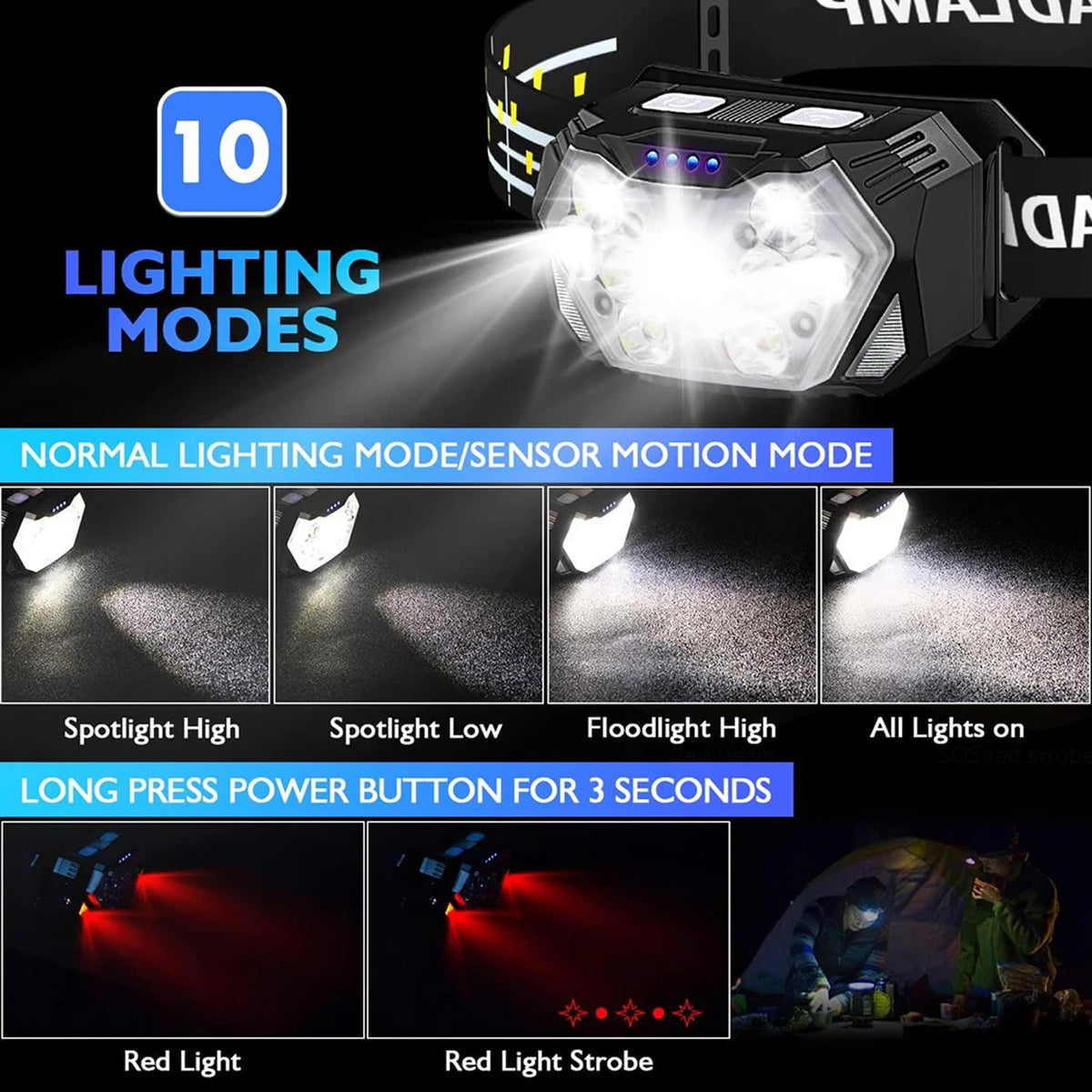 RuniLumax Running Headlamp LED detail