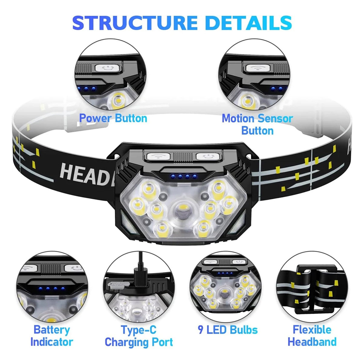 RuniLumax Running Headlamp product overview